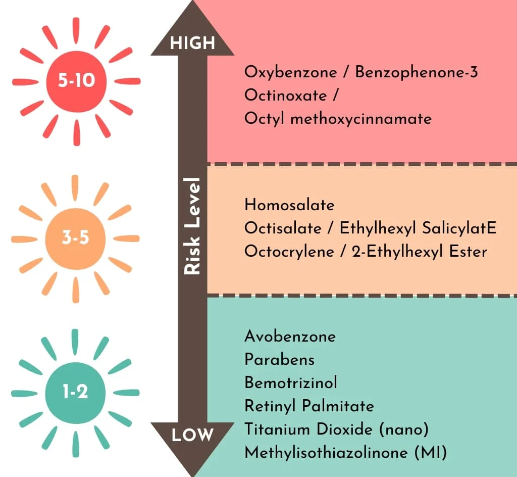 11 Toxic Sunscreen Ingredients to Avoid in 2024